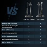 roborock F25 ACE Combo Nass Trockensauger, 5-in-1 Kabelloser Staubsauger – Bild 8