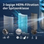 Philips Air Performer 8000 3-in-1 Luftreiniger, Ventilator & Heizlüfter – Bild 7